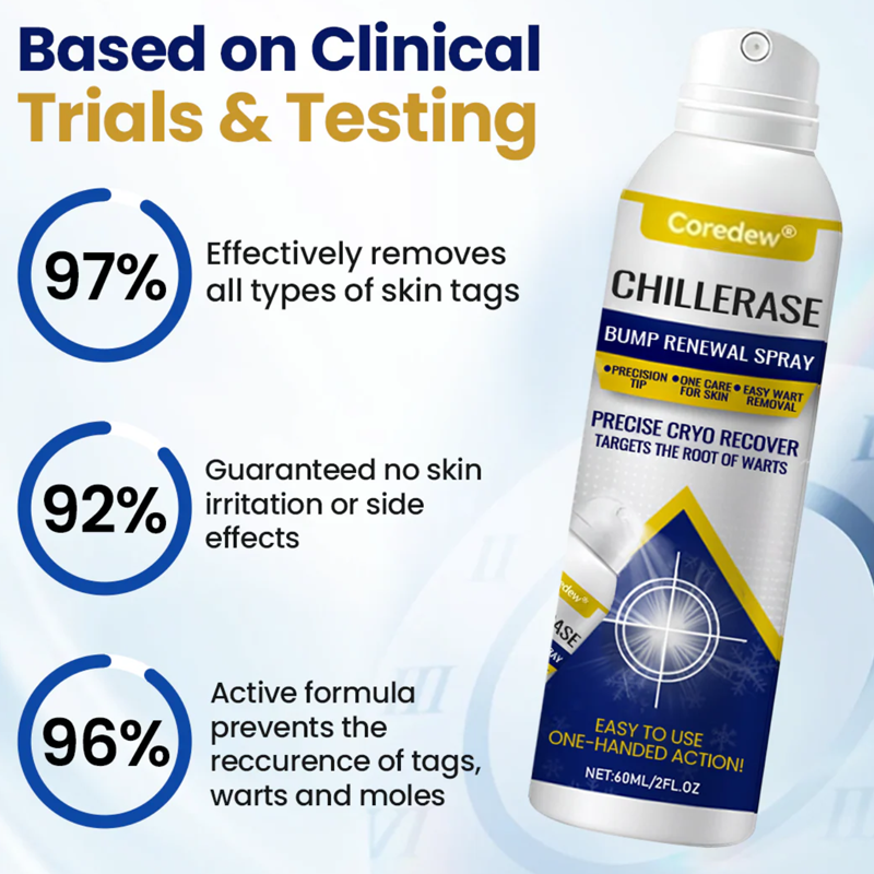 Coredew® ChillErase Bump Renewal Spray